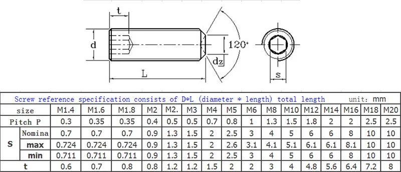 5 Alloy Steel Thread Locking Set Screw Thread Size M3-0 5 Alloy Steel Thread Locking Set Screw Thread Size M3-0
