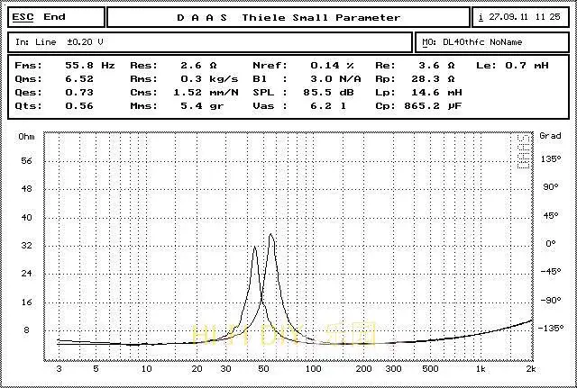 DSCS-4-04-2
