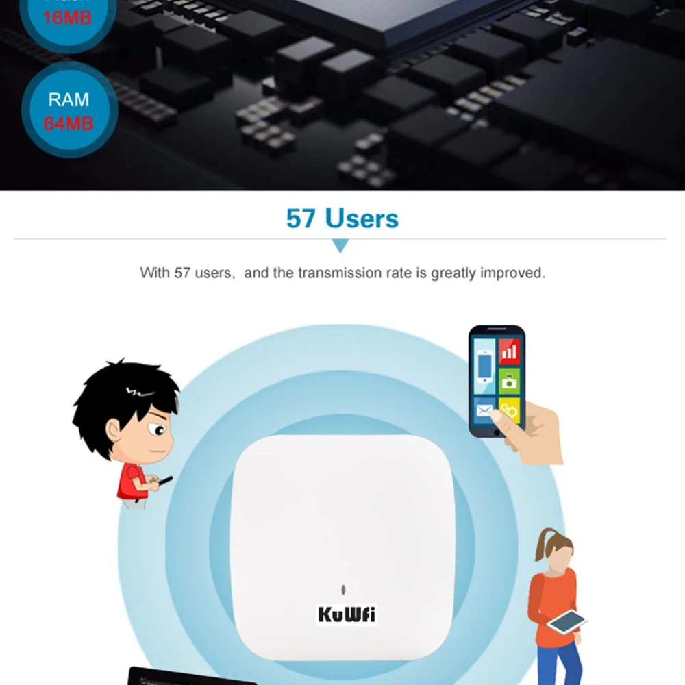 KuWFi 1200 Мбит/с Wifi роутер Крытый беспроводной потолок точки доступа беспроводной AP управляемый потолочный монтаж до 32 пользователя с 48 в POE