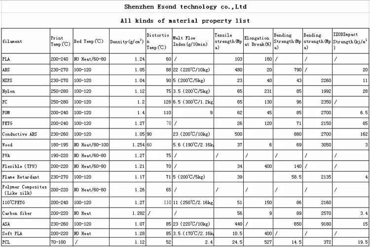 SunDcreate ABS/PLA материал 1,75 мм 3d печать нити 1 кг пластиковые резиновые расходные материалы материал для 3d печати er нити