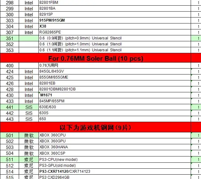 110 шт. BGA реболлинга непосредственно тепла трафареты паяльная паста шары станция BGA набор для реболлинга для SMT ремонт