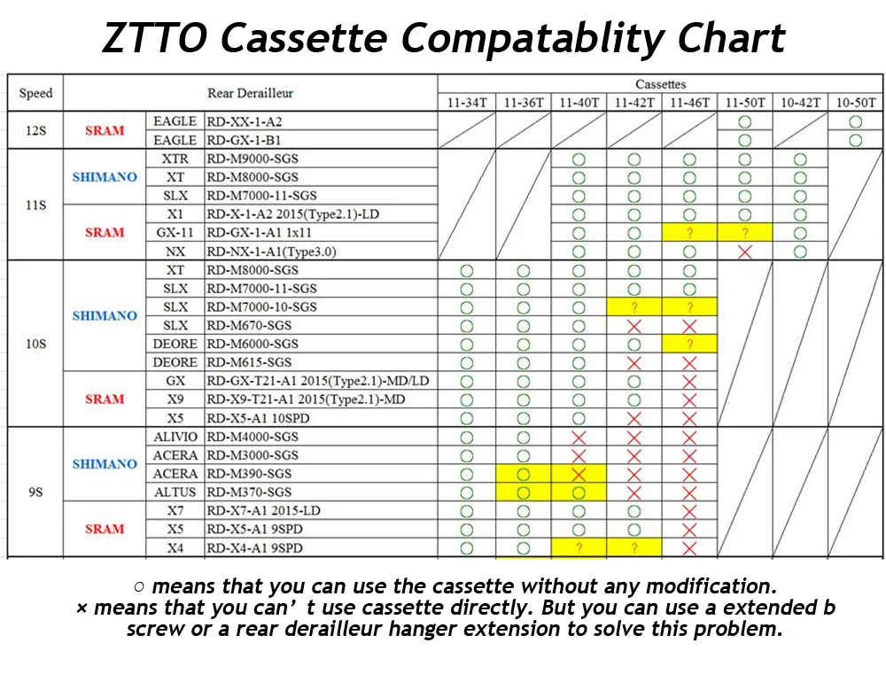 ZTTO MTB 10 скоростей 11-50T SLR2 Ультралегкая кассета 10s 50T Freewheel CNC 454% Ratio Запчасти для горного велосипеда m6000