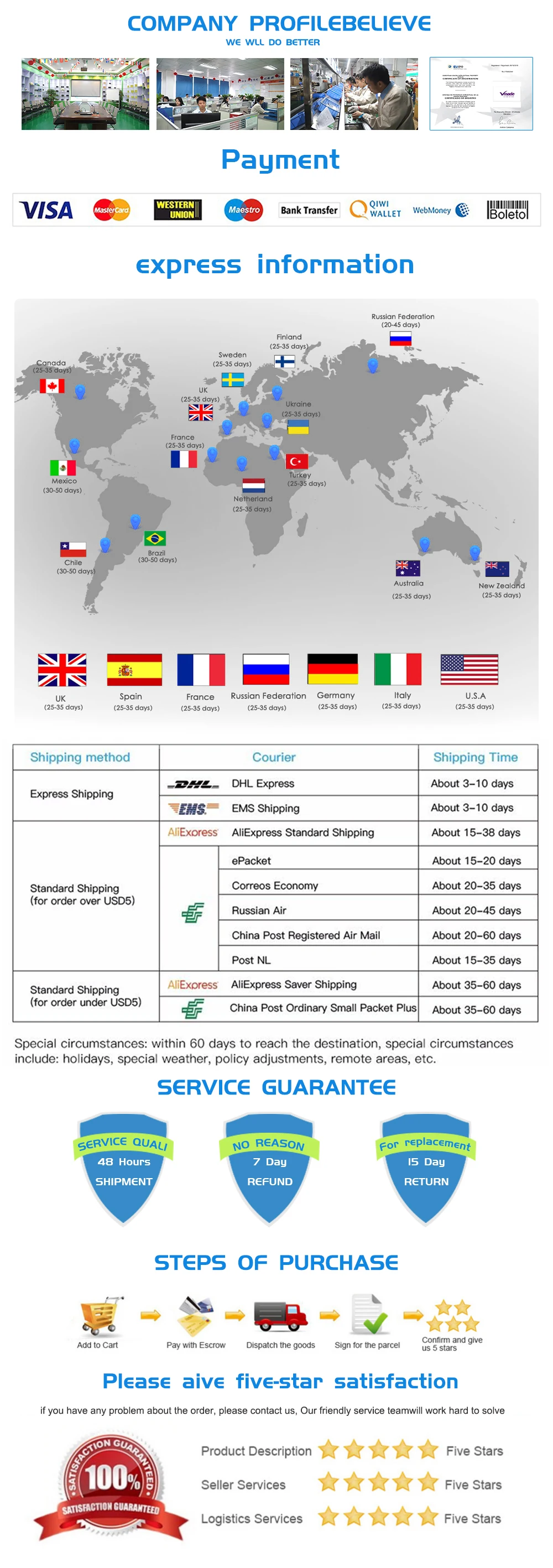 DVB ATSC ТВ эфирный ресивер HD цифровая поддержка AC3 MPEG4 для PVR USB медиа файлы воспроизведения продажи для Америки, Мехико, Канады