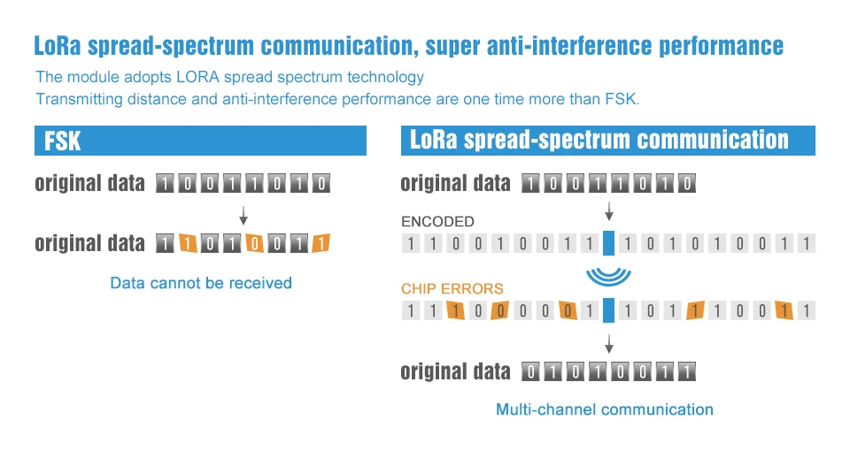 LoRa 868 МГц SX1276 SX1278 приемопередатчик беспроводной радиочастотный модуль 100 мВт CDSENET E19-868M20S SMD 868 МГц приемопередатчик