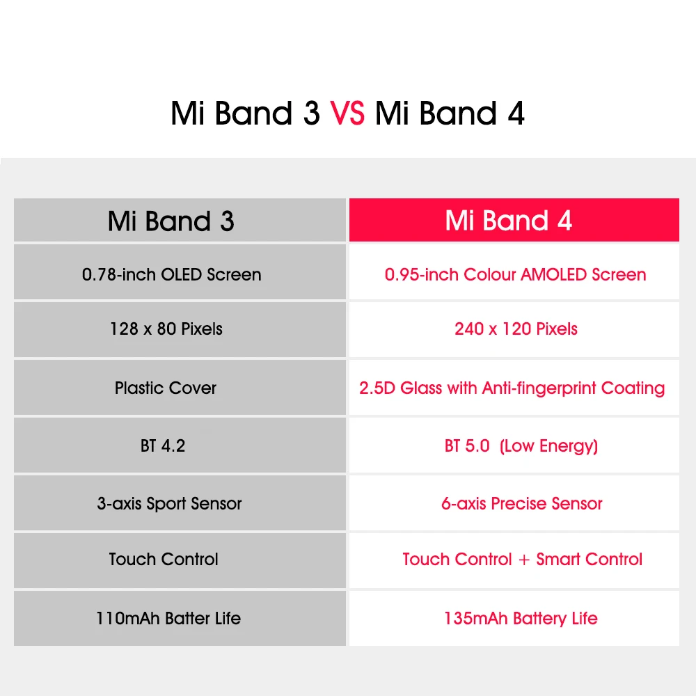 Xiaomi mi-браслет 4 музыкальный фитнес-браслет трекер сердечного ритма Смарт-часы 0,9" AMOLED экран Bluetooth 5,0 mi Band 4