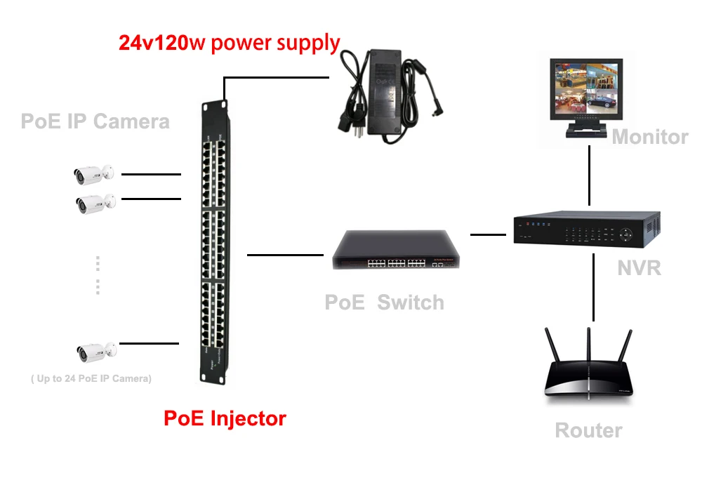 24v 120w PoE Usage-4-withNVR