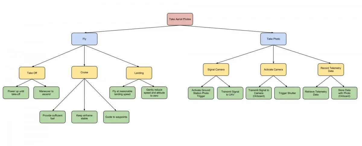 aeProduct.getSubject()