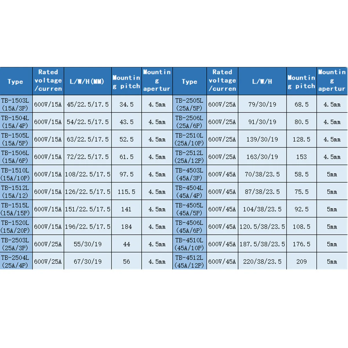 DTY 600V 15A 25A 45A 3/4/5/6/10/12 позиции двухрядный барьер винтовой клеммный блок соединитель