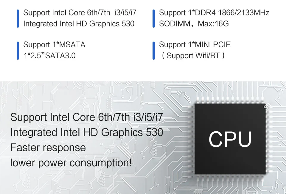 Minisys дешевый мини-ПК Intel Core i3 6100 i5 6500 i7 6700 DDR4 Ram одиночный Lan 4 K HD HTPC Barebone Настольный компьютер с 2 HDMI