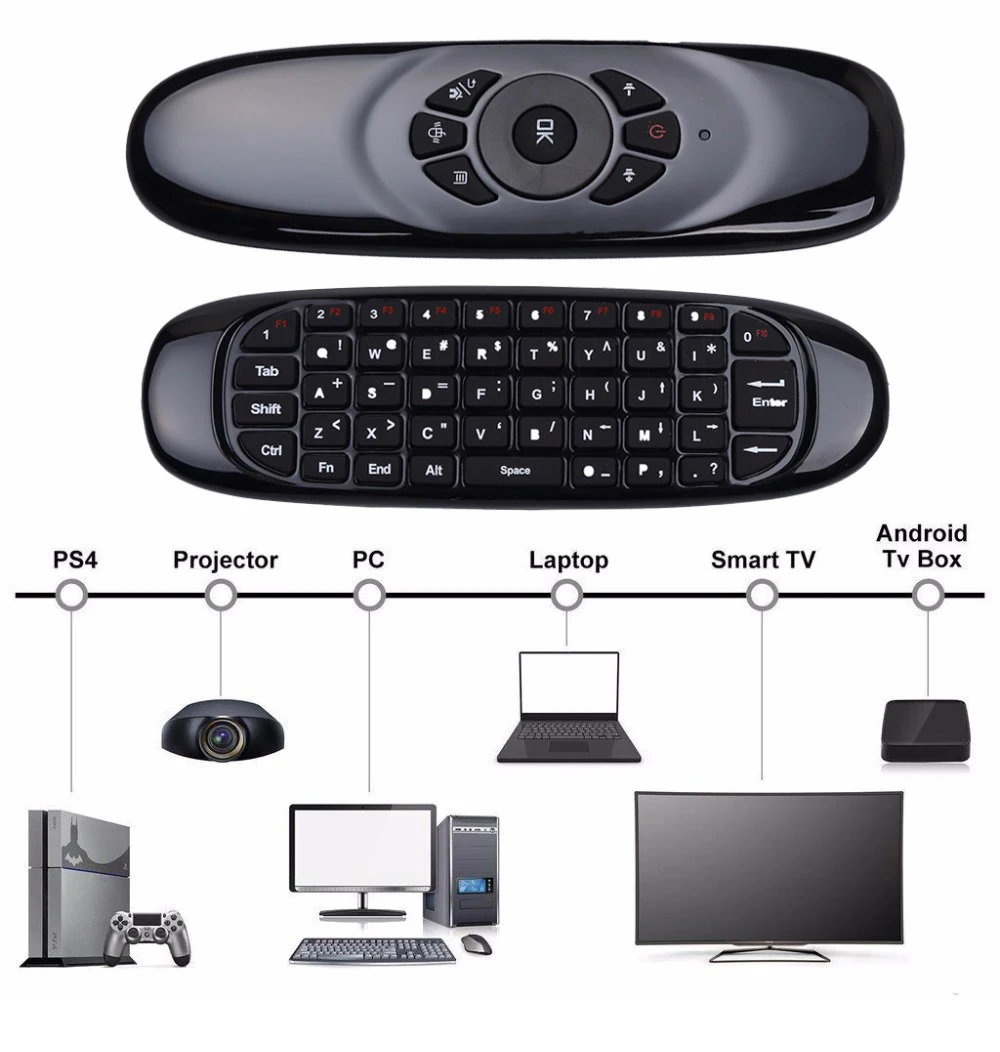 Airmouse беспроводной Keybord русский и английский датчик движения 2,4 ГГц мини перезаряжаемая клавиатура умный пульт дистанционного управления Smart tv
