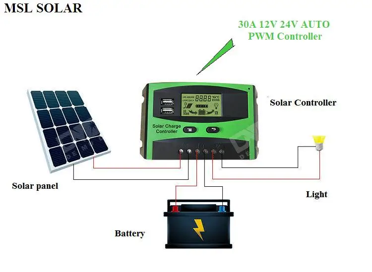 ALLMEJORES 30A 12 В 24 в авто солнечной энергии systerm контроллер панели солнечных батарей зарядное устройство контроллер PV регулятор с ЖК-дисплеем