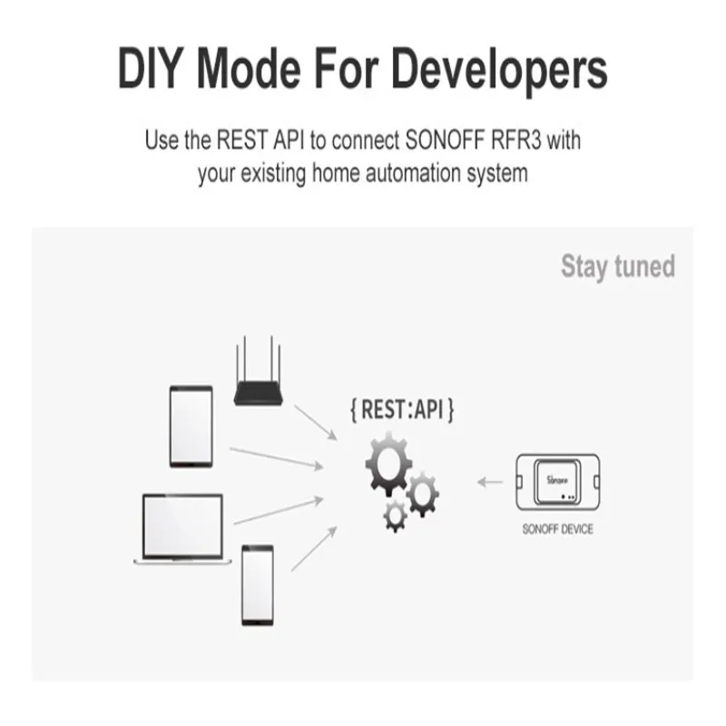 Новый SONOFF 433 RF R3 умный вкл/выкл WiFi переключатель, поддержка приложения/433 RF/LAN/голосовой пульт дистанционного управления DIY режим работает с