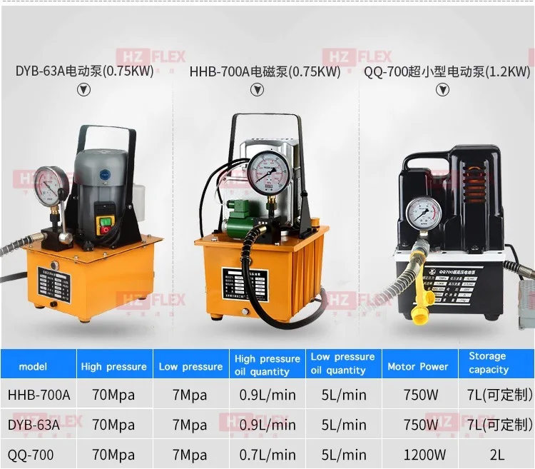 Hydraulic pipe bending machine 12