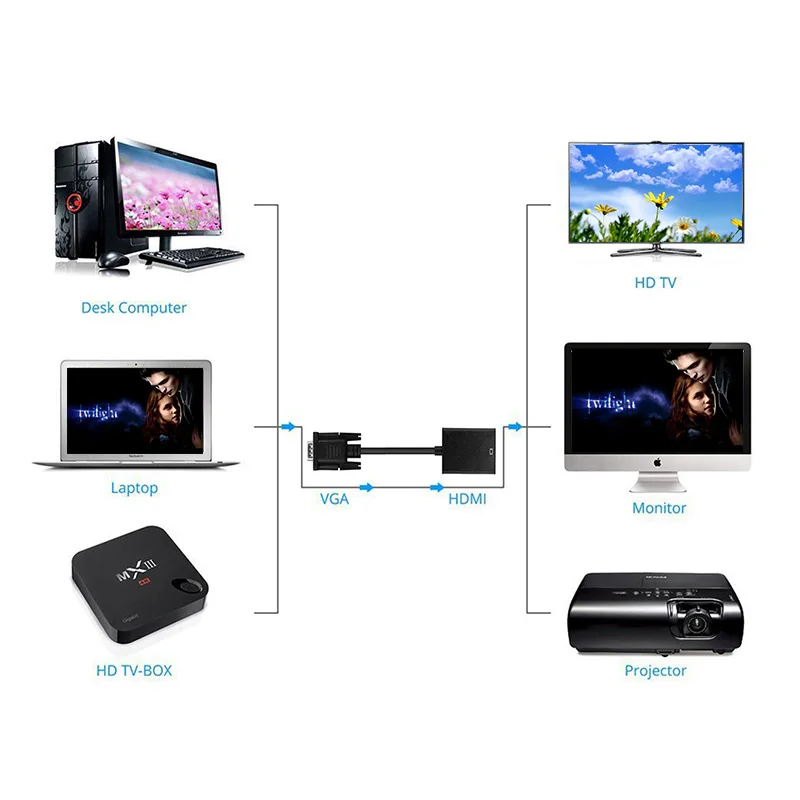Кабель переходник Rovtop 1080P VGA папа HDMI мама с аудио и USB кабелем|Кабели VGA| |