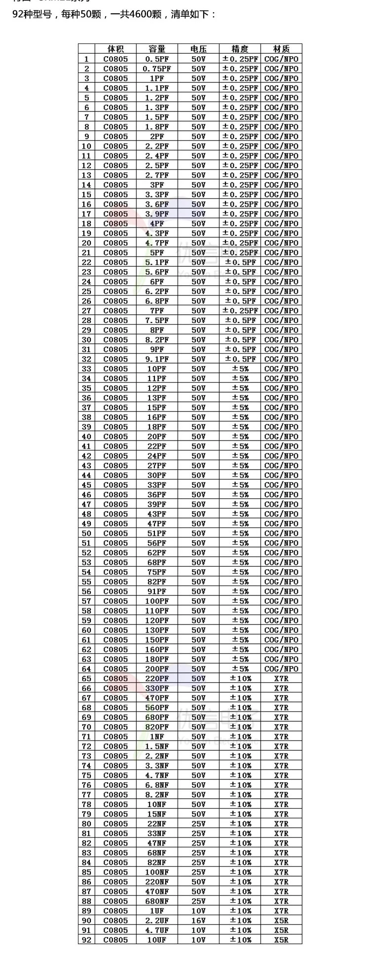 Бесплатная доставка 4600 шт 0805 smd комплект конденсаторов 0805 Конденсатор Ассортимент книга образцов для конденсаторов 92 значение * 50 шт