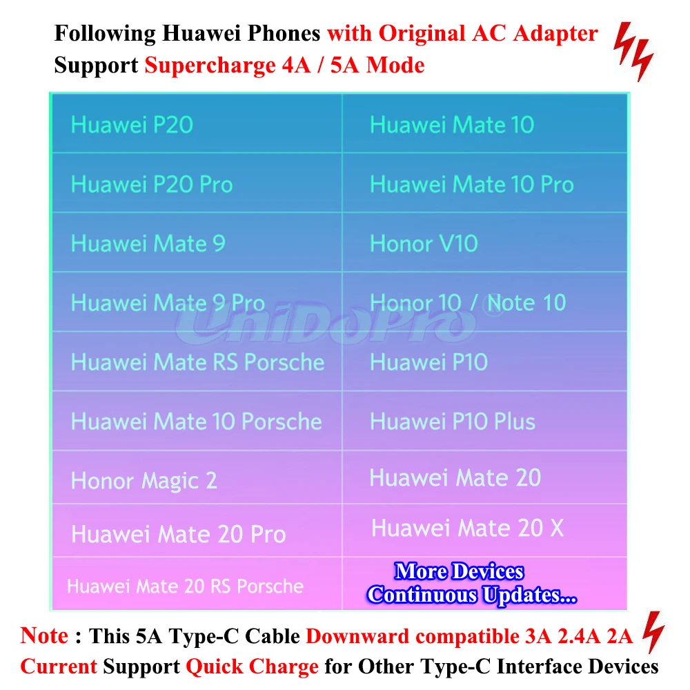 Кабель 5A Type C для Samsung Galaxy Tab S6 S5e S4 T830 T835 / A 10 5 T590 USB кабель передачи данных Xiaomi Mi Pad 4