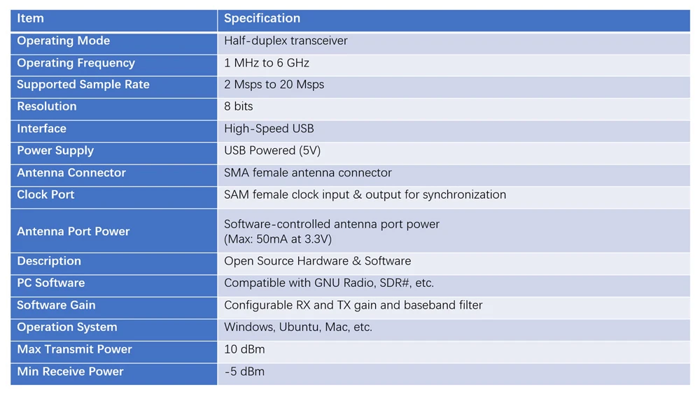 HackRF один SDR программное обеспечение определяется открытым исходным кодом аппаратное обеспечение/1 МГц до 6 МГц материнская плата