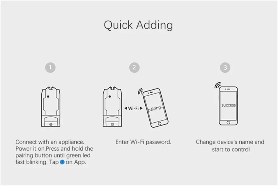 2 шт. Sonoff 4CH R2 беспроводной переключатель Wi-Fi/POW R2 модули для автоматизации умного дома с измерением энергопотребления в реальном времени 15A