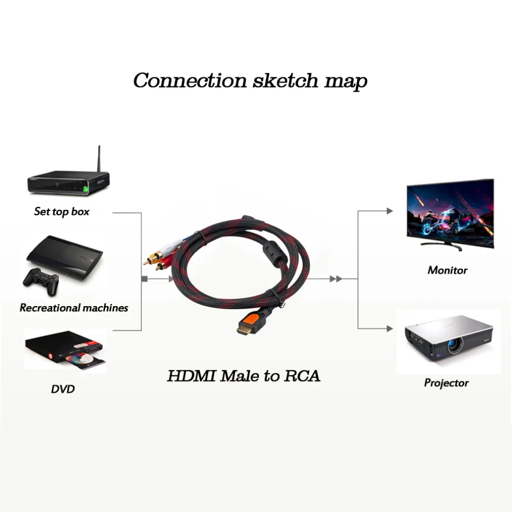 

5ft HDMI Male to RCA Video Audio AV Cable Adapter for PS3 PS4 for Xbox One Wii,Hot Sale and Newest in 2018!! dropshipping