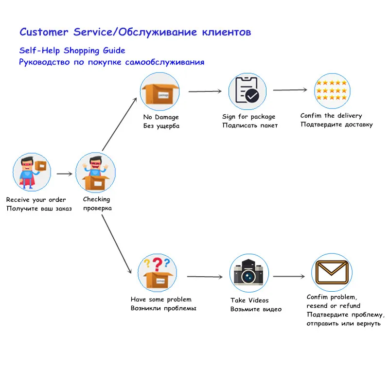 Бесплатная доставка fedex/dhl 100 шт./лот Высокоточный tds-метр качественный электролизатор для воды электролиз ручка 18% скидка