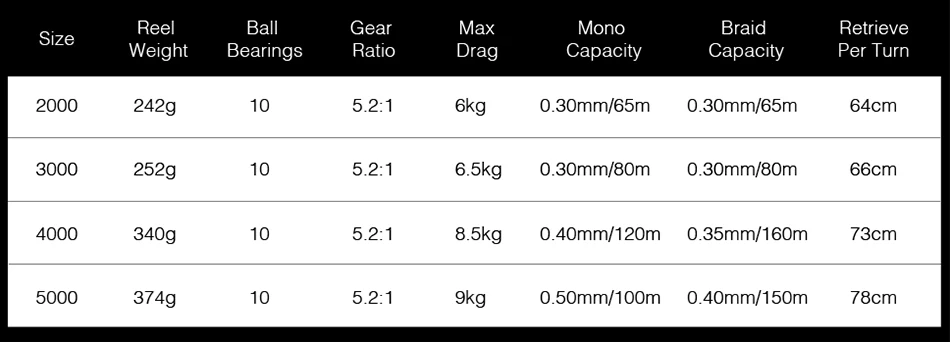 piscifun flame spinning reel