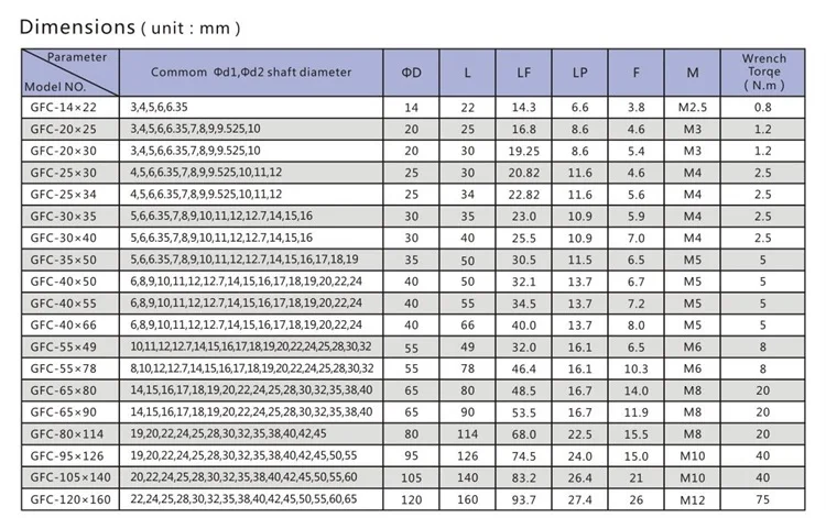 Гибкая челюсть зажим крепления для nema 17 двигатель D20 L30