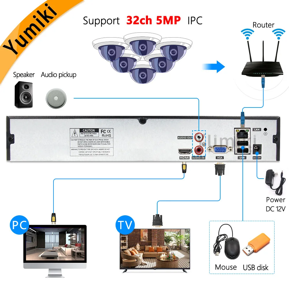  H.265 +/H.264 8ch * 4 K/32ch * 5.0MP/32ch * 1080 P NVR red video grabadora de 1080 P/720 P cámara I