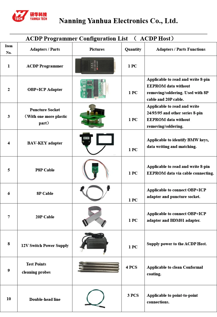 ACDP Host( Basic module) configuration list