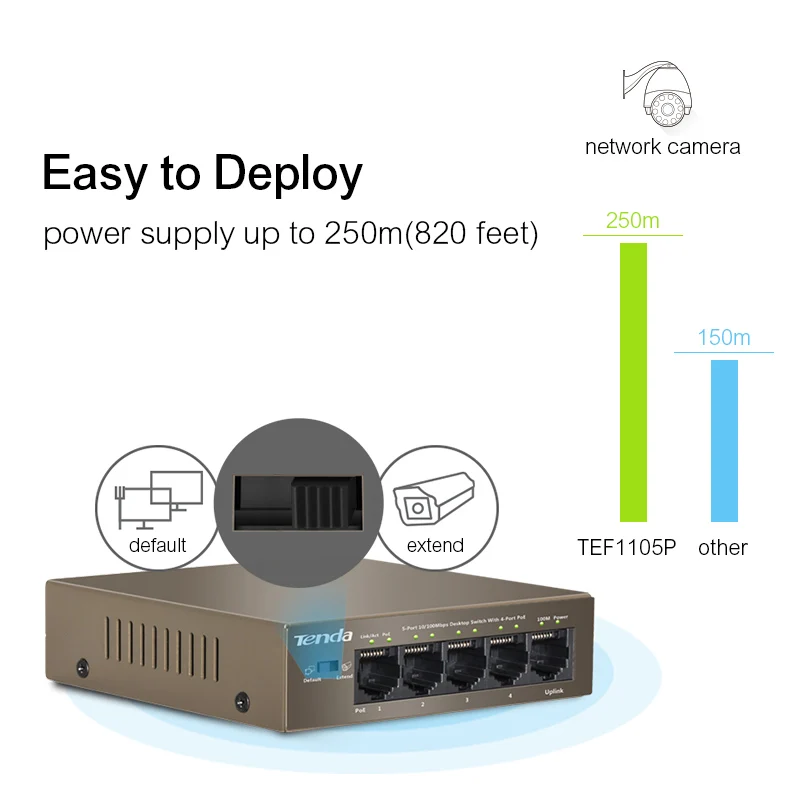 Сетевой коммутатор Tenda TEF1105P 4 63W Ethernet 10/100 Мбит/с 5 портовый ввод питания POE 51 в 1 25 А