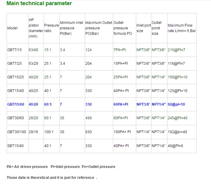 Technical data-2