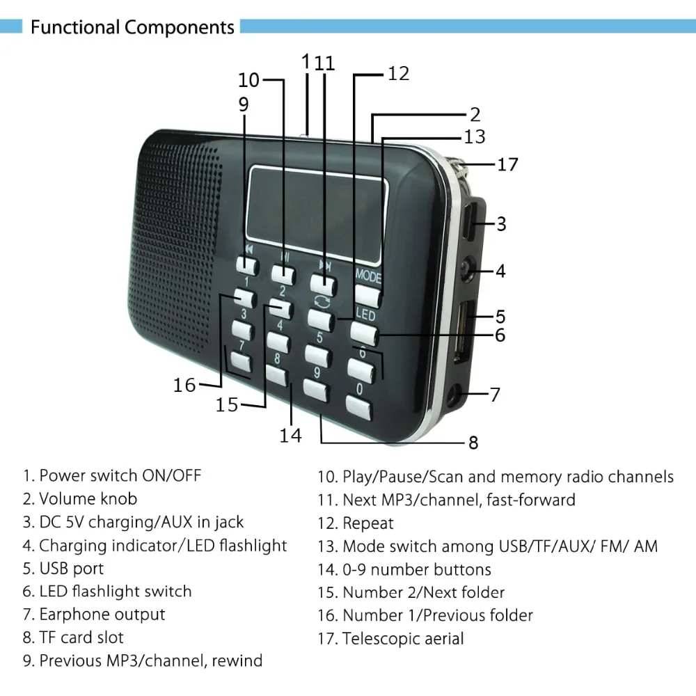 PRUNUS L-218 мини fm-радио приемник AM/fm/SD карты MP3 play спикер USB/AUX портативный аварийный радиоприемник со светодиодным светильник/антенной