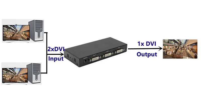 T 4K 3D 1080P DVI Switch 2x1 Switcher Adapter DVI-D Female Connector IR Extender DTS AC3 DSD For CCTV PC DVD Camera Free Shipping (1)