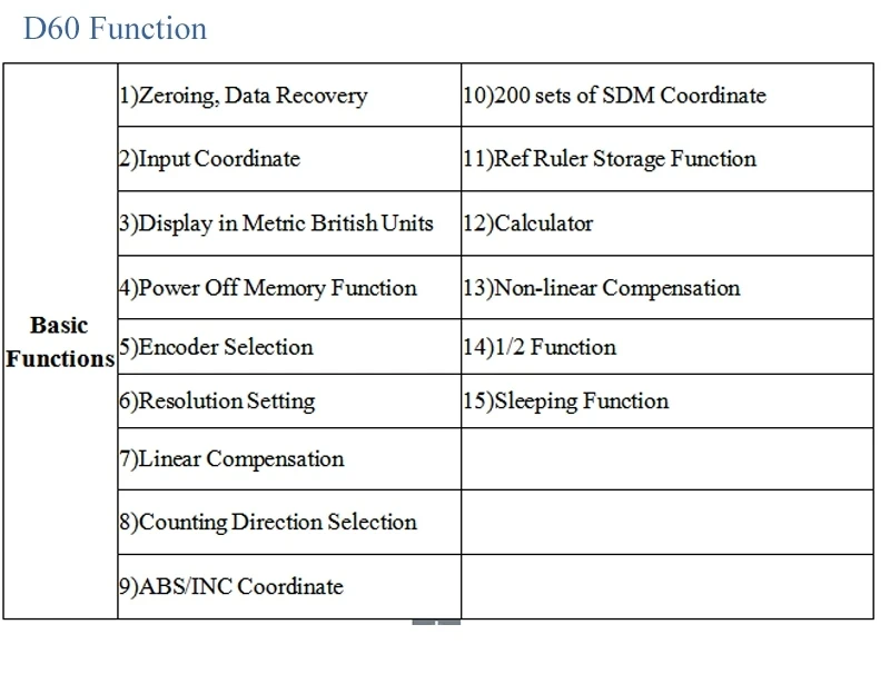 D60 function