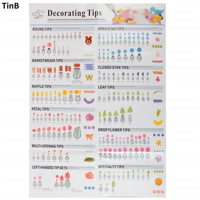 A Guide To Family Cake Decorating Tips Poster Baking Tools