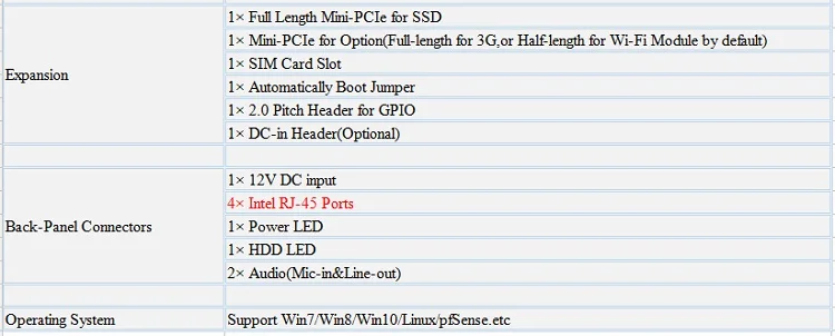 Мини ПК Celeron 4 Lan pfSense шлюз безопасности устройства, поддержка AES-NI, как брандмауэр, LAN или WAN маршрутизатор x86 микро компьютер