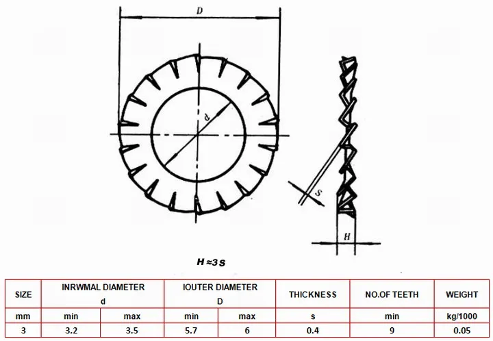 DIN6798A-3