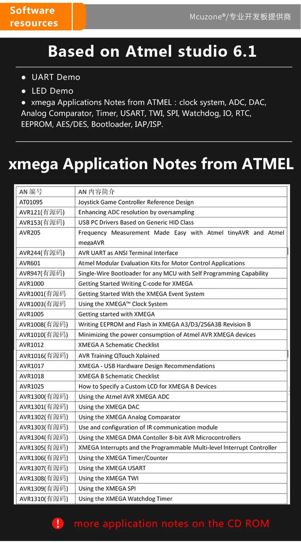 ATxmega32D4 мини комплект разработки xmega32D4 32D4 2 UART atmel AVR плата микрочип PDI MCU IC