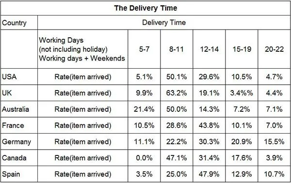 Braçadeiras de vidro