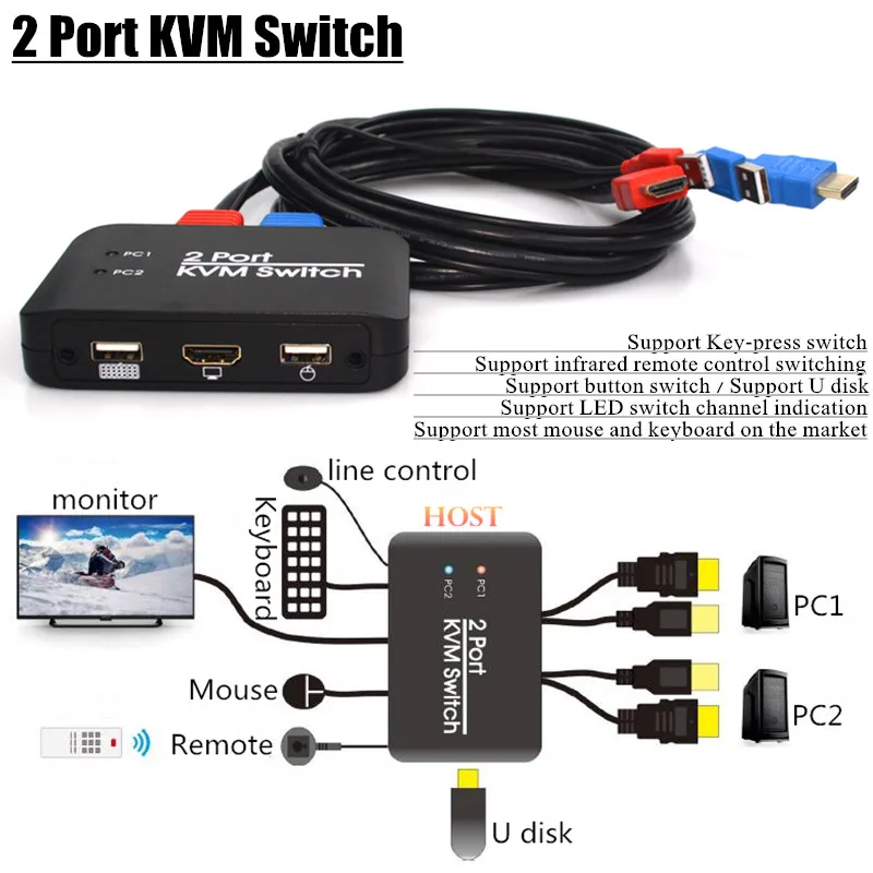 2 Порты и разъёмы KVM переключатель USB2.0 HDMI2.0 Поддержка U диск/нажатия клавиш переключатель/светодиодный переключатель каналов/Мышь& Клавиатура Управление несколько ПК компьютер