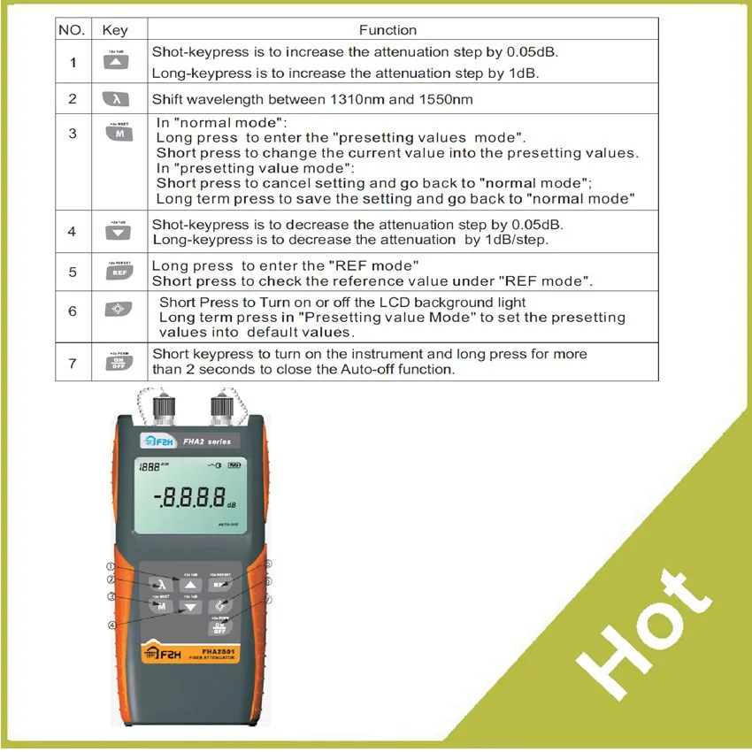 FHA2S02sale