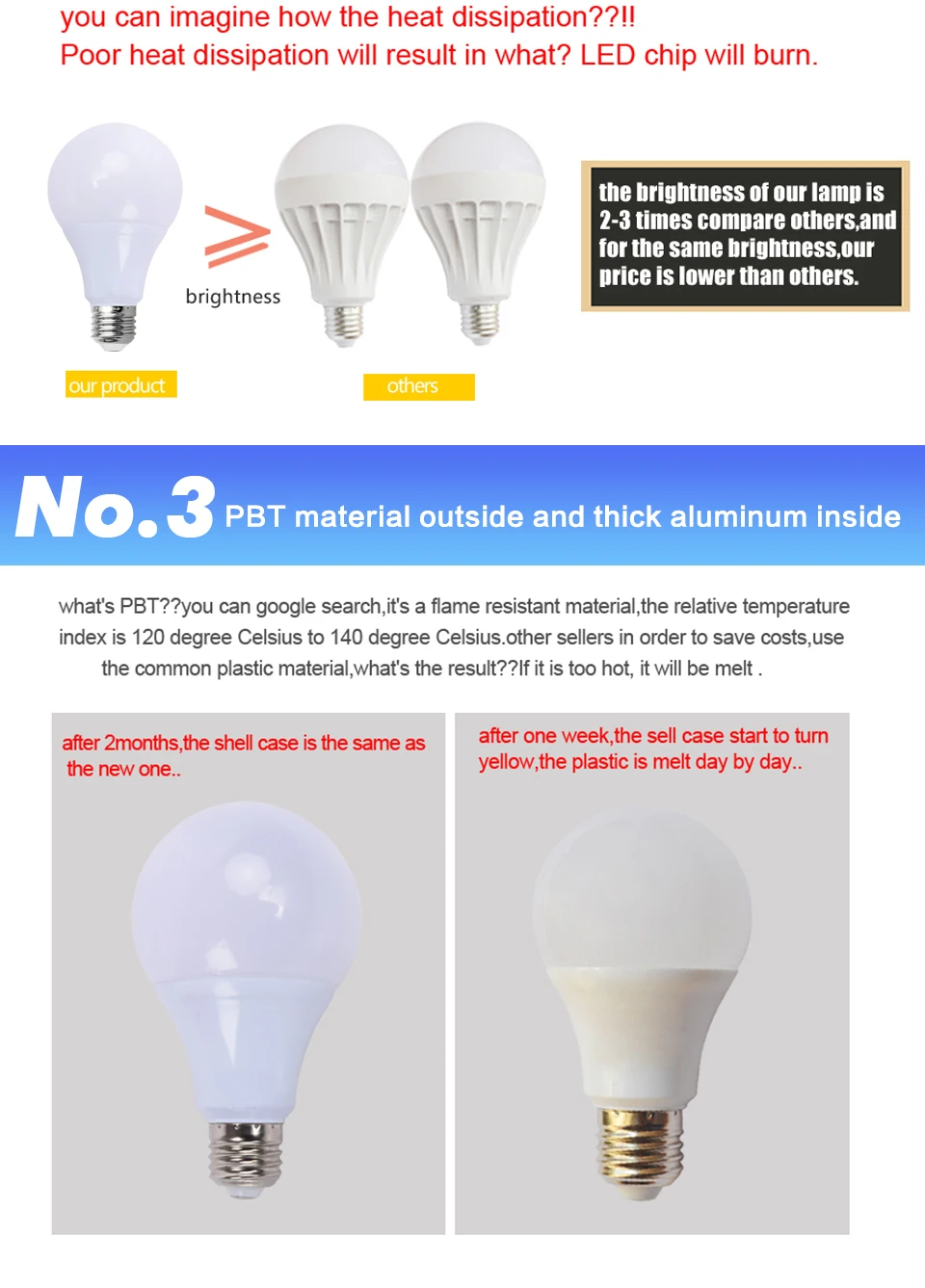 Conduziu a Iluminação para 12 Volts de Baixa 10 Pçs e lote Lâmpada Led dc 12 v Lâmpada E27 Luz Led Lampada 3 w 5 w 7 w 12 w 15 w 36 w Bombillas Tensão Lâmpadas 7 v e27 conduziu a luz lampada 3