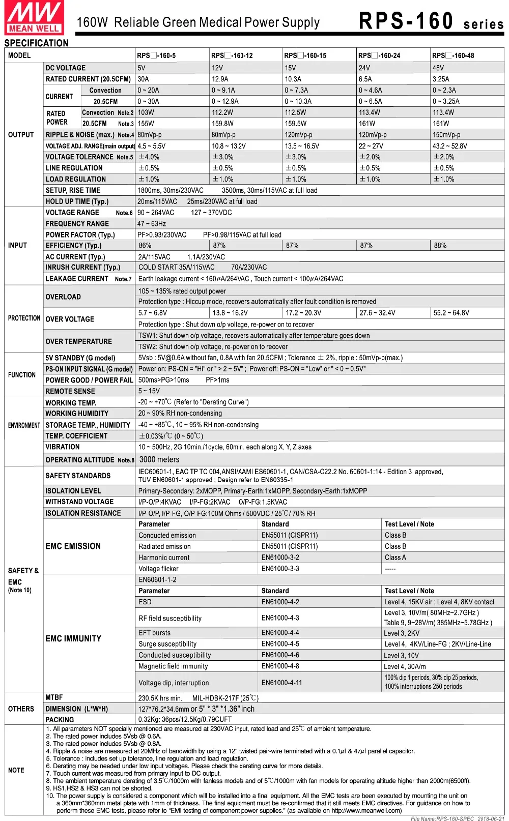 RPS,RPSG-160-spec-2