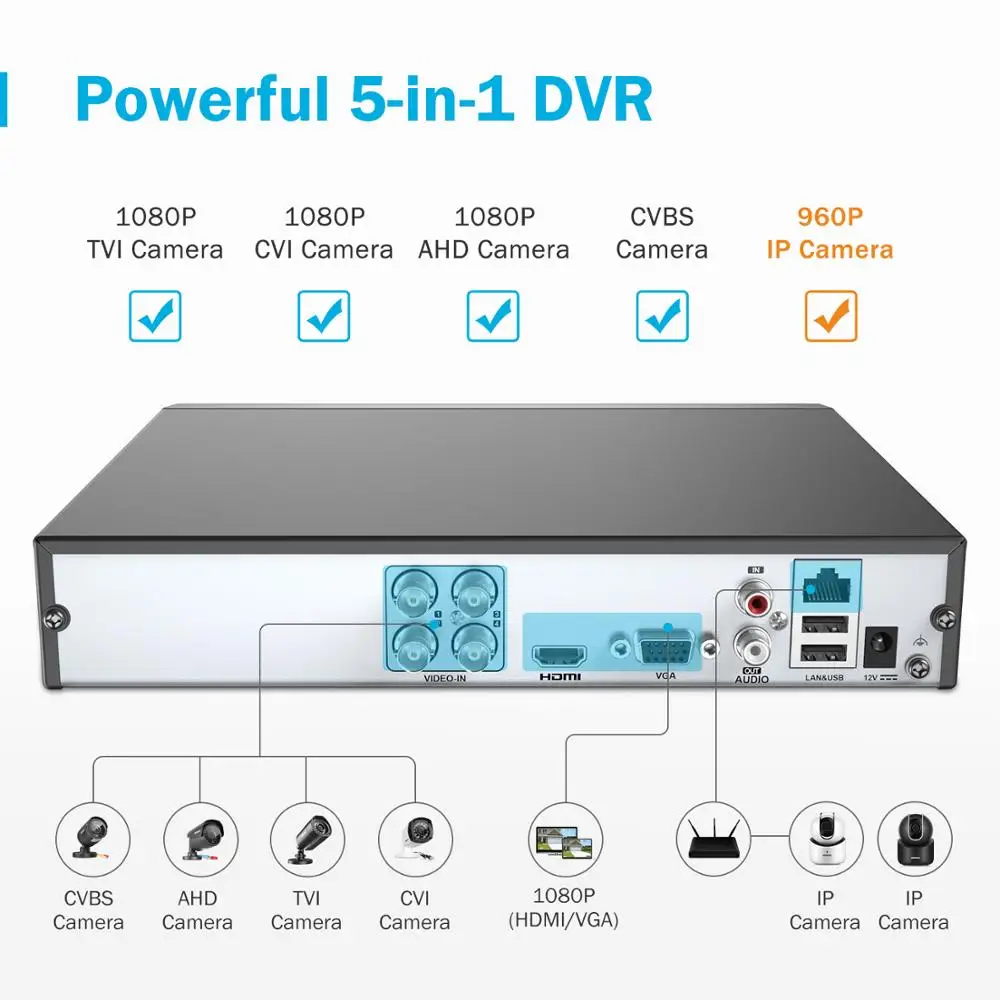 ANNKE 1080P Lite 4CH/8CH 5в1 H.264 + DVR система видеонаблюдения 4X Смарт ИК Пуля наружные