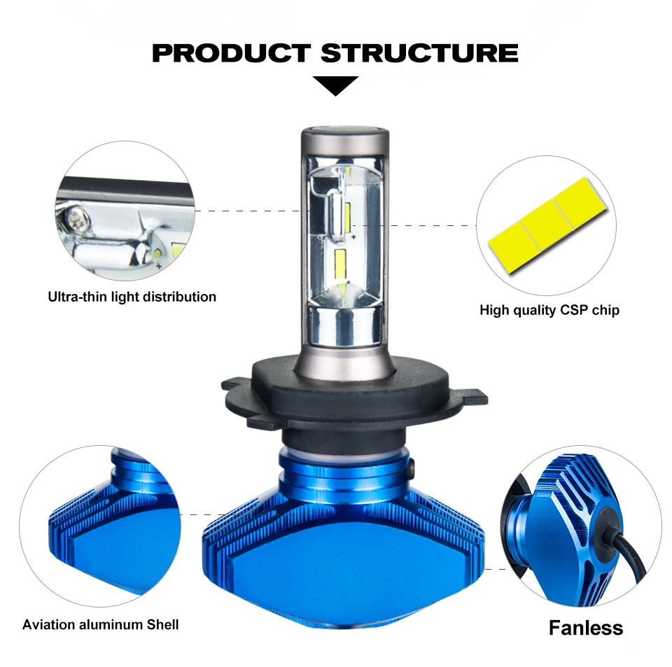 Foxcncar H7 H4 H11 безвентиляторный H1 H3 9005 HB3 9006 HB4 Автомобильный светодиодный фары CSP Hi-Lo луч 8000лм 6500 К 12 В 24 в наружный без шума