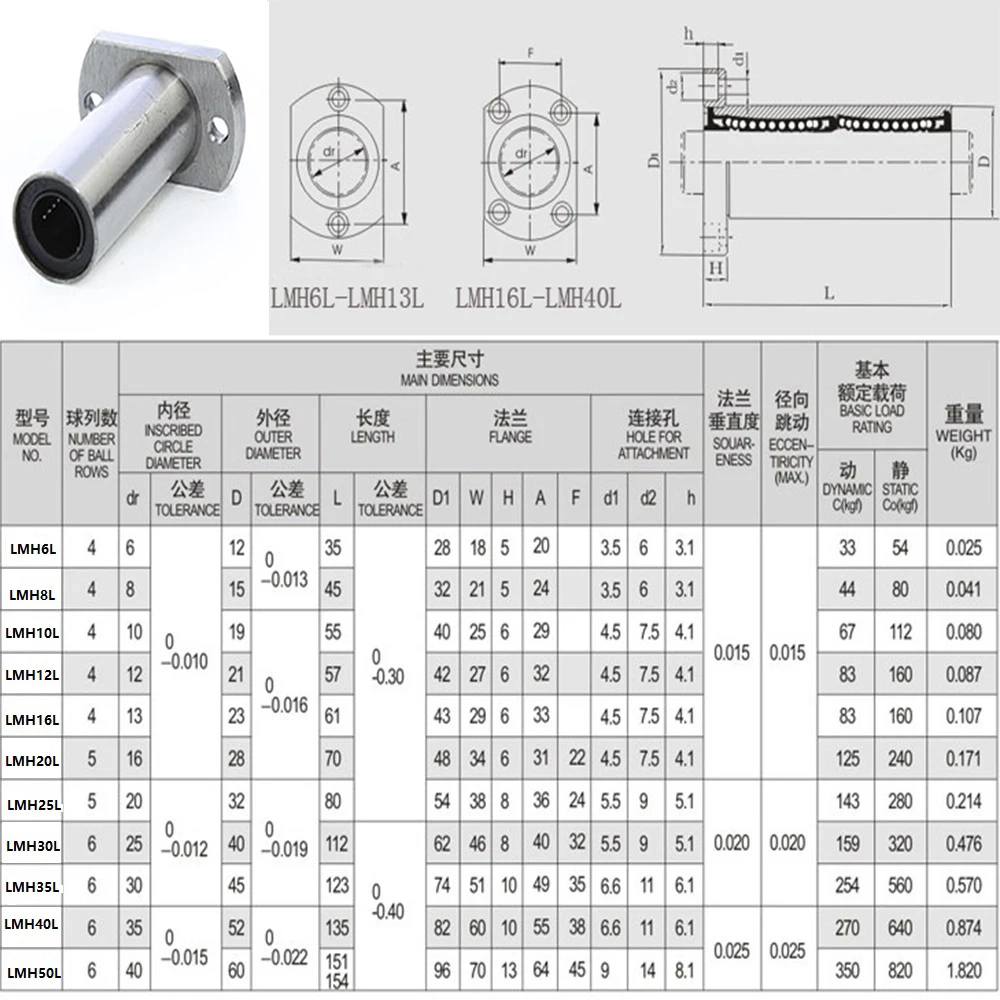 LMHL-3