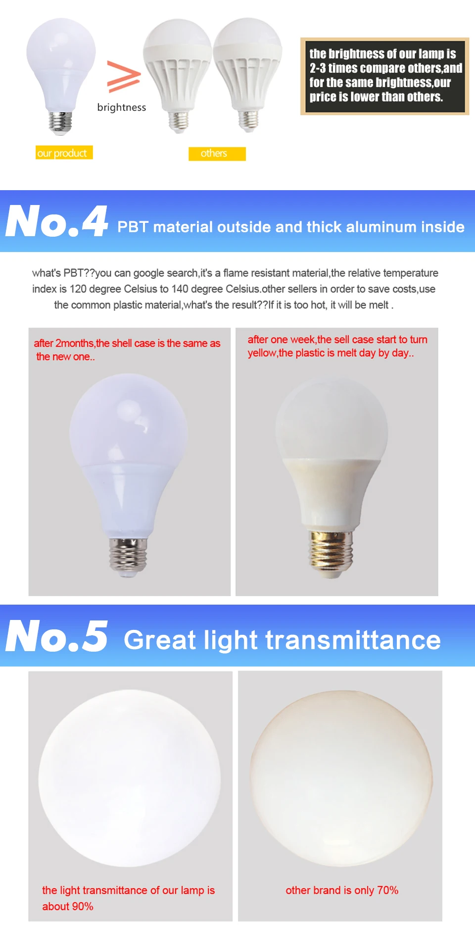 Светодиодный лампы E27 B22 светодиодный светильник 3 Вт, 5 Вт, 7 Вт, 9 Вт, 12 Вт, 15 Вт, 18 Вт, B22 лампада Bombilla 220V 230V 240V холодной/теплый белый светодиодный Светодиодный светильник лампочки лампы