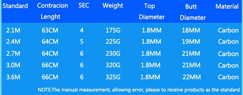 rod size
