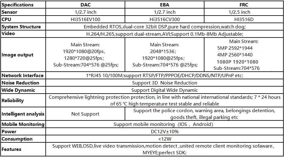 DAC EBA FRC(1)