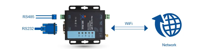 Последовательный к WiFi и Ethernet конвертер USR-W610 прозрачной передачи между RS232/RS485 и WiFi/Ethernet