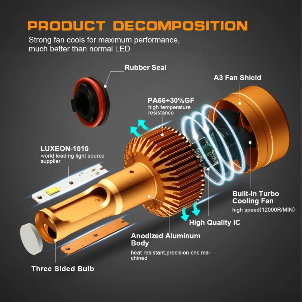 2 шт. Автомобильные светодиодные лампы 880 881 H27 12000 лм 12 В 24 В|led headlight bulb|881 h27headlight bulb |